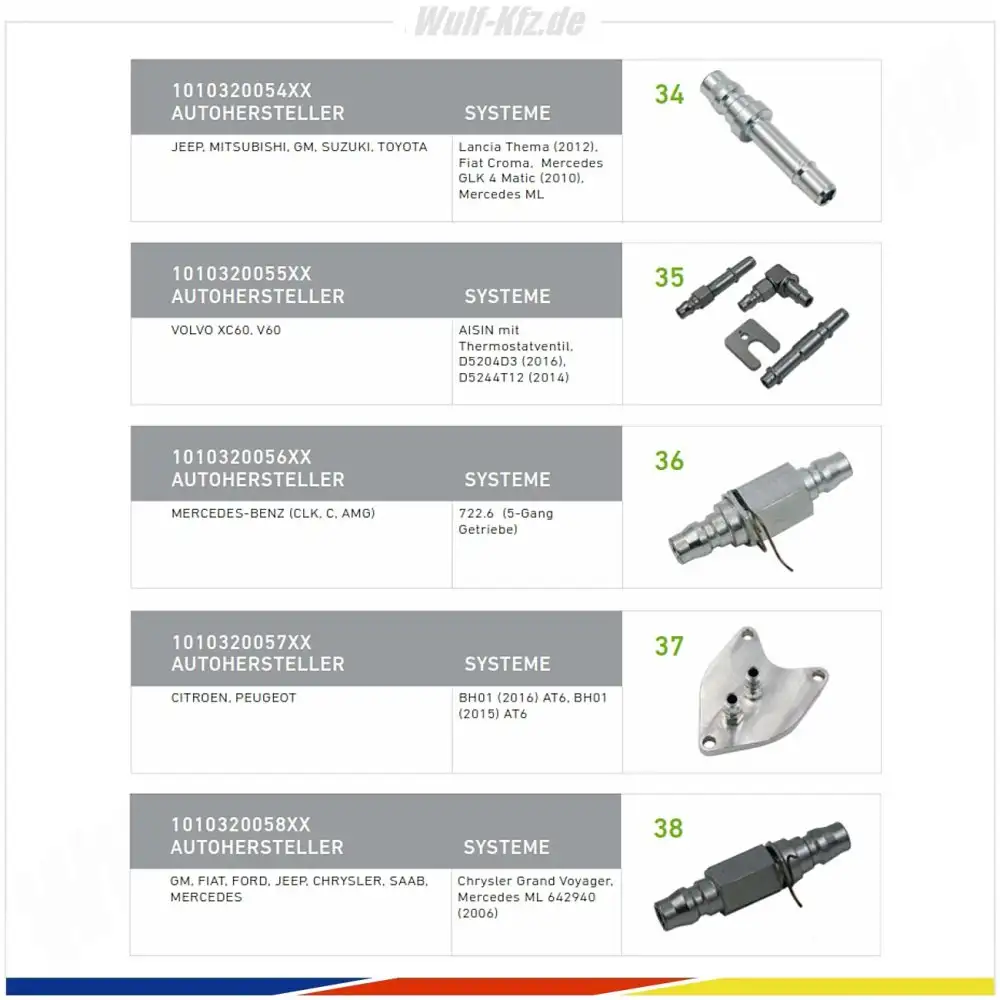 Mahle Automatikgetriebe Adapter-Kit 3